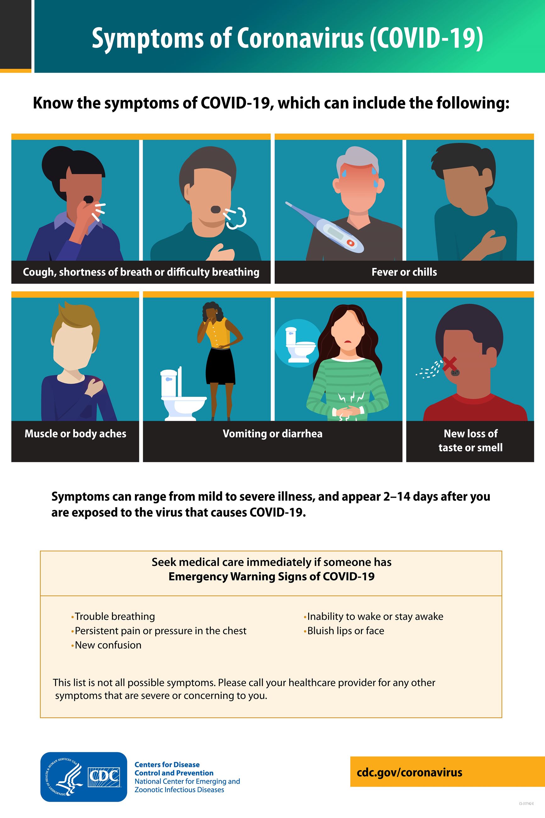 COVID19 New Symptoms July 2020
